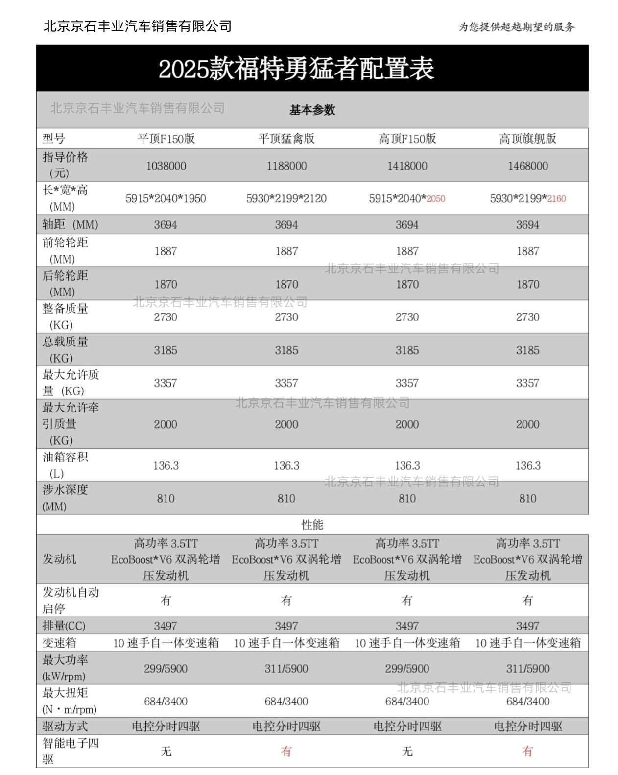 勇猛者平顶版东莞落地多少钱凯发k8国际娱乐首选福特(图6)