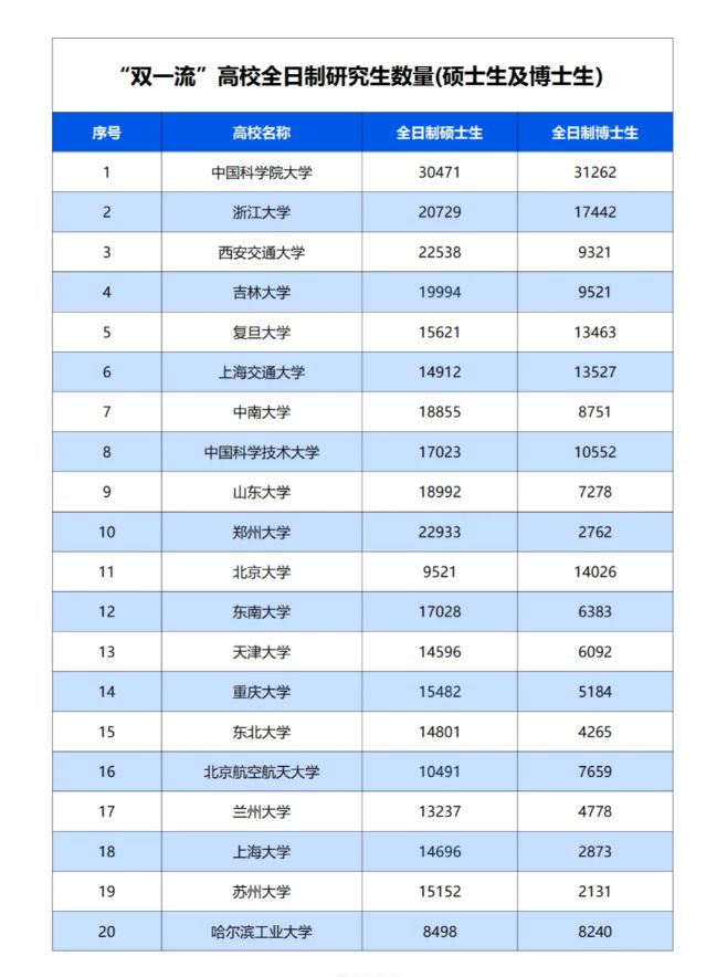 6博士生招5000人超过美国主流大学招生数凯发K8旗舰店AP